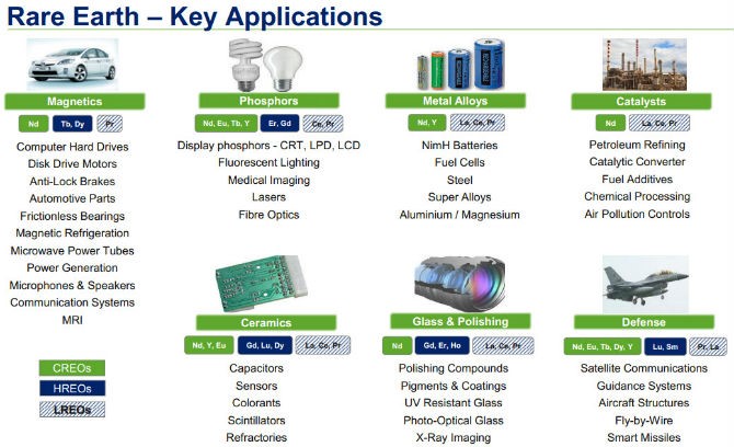 Image result for rare earth elements