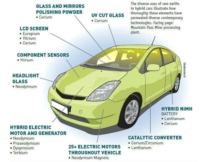 what-are-rare-earth-elements-rees-european-training-network-for-the